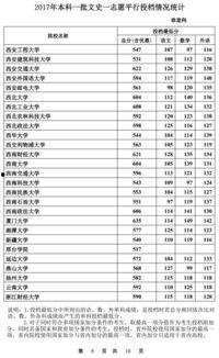 山东投档最新消息爆料,揭秘录取动态与热门专业竞争态势